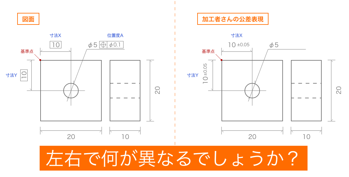 位置度の算出方法でちょっとだけモメた話 加工者 Vs 検査員 試作メーカーの渡辺製作所 単品加工 金型 成形 切削