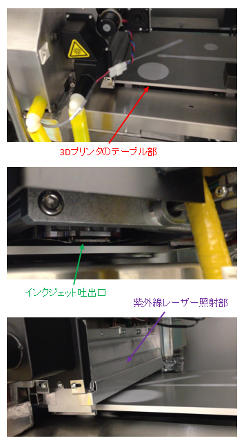 3Dプリンタのテーブル・吐出口・レーザー部