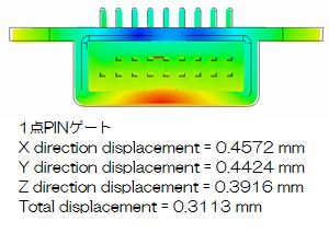 反り解析（1点PIN）