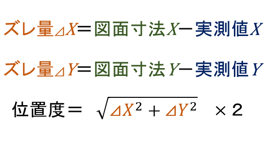 位置度の算出式