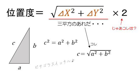 位置度の算出方法