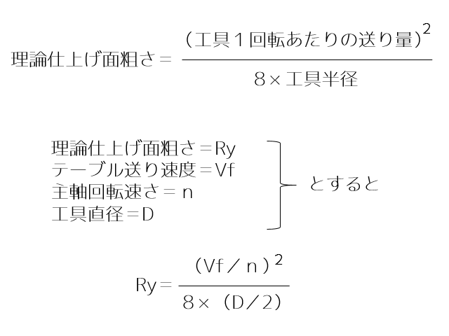 理論仕上げ面粗さの簡易計算式上記で紹介したサイトでは－