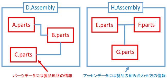 パーツファイルとアッセンファイル