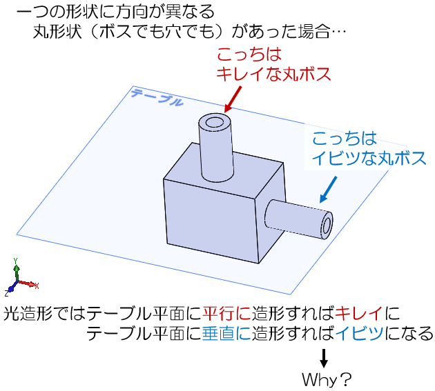 積層造形で丸形状（円筒・穴）が歪む理由