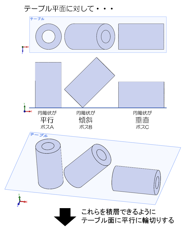 積層造形で丸形状（円筒・穴）が歪む理由