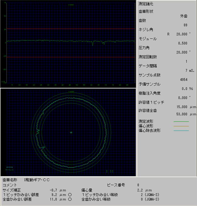 測定結果