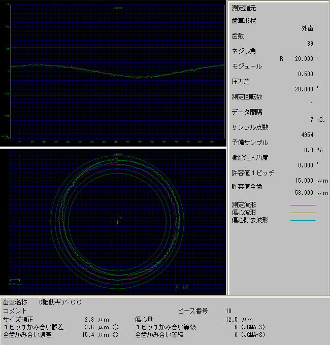 測定結果