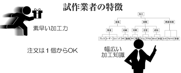 試作業者の特徴