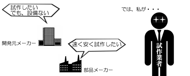 試作業者に依頼した方が安いし速い